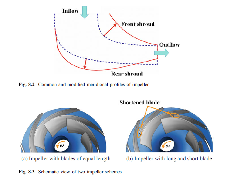《Methods for Solving Complex Problems in Fluids Engineering》原版PDF_书籍推荐